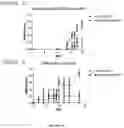 Fig. 26 - METHODS AND COMPOSITIONS FOR MODULATING THE IMMUNE SYSTEM WITH ARGINASE I