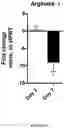 Fig. 29 - METHODS AND COMPOSITIONS FOR MODULATING THE IMMUNE SYSTEM WITH ARGINASE I