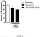 Fig. 31 - METHODS AND COMPOSITIONS FOR MODULATING THE IMMUNE SYSTEM WITH ARGINASE I