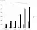 Fig. 16 - SELF-ASSEMBLING PROTEIN NANOPARTICLES ENCAPSULATING IMMUNOSTIMULATORY NUCLEID ACIDS