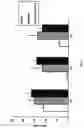 Fig. 04 - IMMUNOGENIC COMPOSITION COMPRISING SURVIVIN PEPTIDES