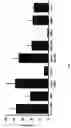 Fig. 05 - IMMUNOGENIC COMPOSITION COMPRISING SURVIVIN PEPTIDES