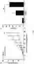 Fig. 07 - IMMUNOGENIC COMPOSITION COMPRISING SURVIVIN PEPTIDES