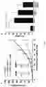 Fig. 11 - IMMUNOGENIC COMPOSITION COMPRISING SURVIVIN PEPTIDES