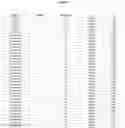 Fig. 10 - IMMUNOGENS OBTAINED FROM PLASMODIUM YOELII USING QUANTITATIVE SEQUENCELINKAGE GROUP SELECTION METHOD