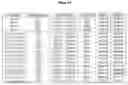 Fig. 17 - IMMUNOGENS OBTAINED FROM PLASMODIUM YOELII USING QUANTITATIVE SEQUENCELINKAGE GROUP SELECTION METHOD