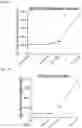 Fig. 15 - Methods and compositions for treating and diagnosing autoimmune diseases