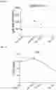 Fig. 16 - Methods and compositions for treating and diagnosing autoimmune diseases