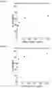 Fig. 19 - Methods and compositions for treating and diagnosing autoimmune diseases