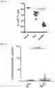Fig. 26 - Methods and compositions for treating and diagnosing autoimmune diseases