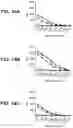 Fig. 19 - compositions and methods thereof