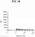 Fig. 24 - compositions and methods thereof