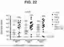 Fig. 28 - compositions and methods thereof