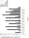 Fig. 08 - Antigen specific multi epitope-based anti-infective vaccines