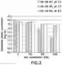 Fig. 06 - Polysaccharide-protein conjugates utilizing diphtheria toxin fragment B as a carrier