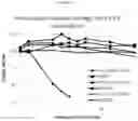 Fig. 11 - Influenza virus mutants and uses therefor