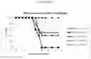 Fig. 13 - Influenza virus mutants and uses therefor