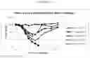 Fig. 14 - Influenza virus mutants and uses therefor