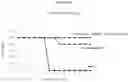 Fig. 19 - Influenza virus mutants and uses therefor