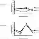 Fig. 22 - Influenza virus mutants and uses therefor