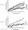 Fig. 23 - Influenza virus mutants and uses therefor