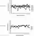 Fig. 25 - Influenza virus mutants and uses therefor