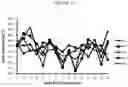 Fig. 26 - Influenza virus mutants and uses therefor