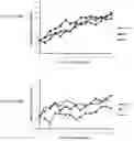 Fig. 27 - Influenza virus mutants and uses therefor
