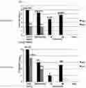 Fig. 29 - Influenza virus mutants and uses therefor