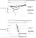 Fig. 30 - Influenza virus mutants and uses therefor