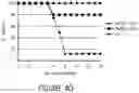 Fig. 41 - Influenza virus mutants and uses therefor