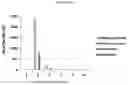 Fig. 49 - Influenza virus mutants and uses therefor