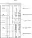 Fig. 57 - Influenza virus mutants and uses therefor