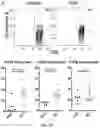 Fig. 08 - Newcastle disease viruses and uses thereof