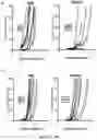Fig. 10 - Newcastle disease viruses and uses thereof