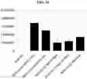 Fig. 56 - Newcastle disease viruses and uses thereof