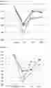 Fig. 09 - Method of making a liposome composition
