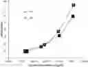 Fig. 01 - Stable anti-OSMR antibody formulation