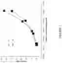 Fig. 02 - Stable anti-OSMR antibody formulation
