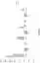 Fig. 08 - Stable anti-OSMR antibody formulation