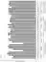 Fig. 04 - ANTIBODY FORMULATION