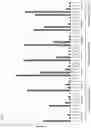 Fig. 06 - ANTIBODY FORMULATION