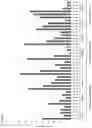 Fig. 08 - ANTIBODY FORMULATION