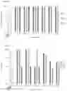 Fig. 19 - ANTIBODY FORMULATION