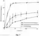 Fig. 02 - Solid Carriers for Improved Delivery of Active Ingredients in Pharmaceutical Compositions