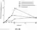 Fig. 04 - Solid Carriers for Improved Delivery of Active Ingredients in Pharmaceutical Compositions