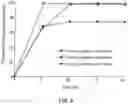 Fig. 05 - Solid Carriers for Improved Delivery of Active Ingredients in Pharmaceutical Compositions