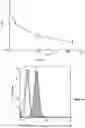 Fig. 06 - Single wall nanotube constructs and uses thereof