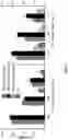 Fig. 15 - Single wall nanotube constructs and uses thereof