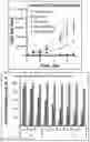 Fig. 01 - Cleavable esters for nanocarrier-based cancer therapy